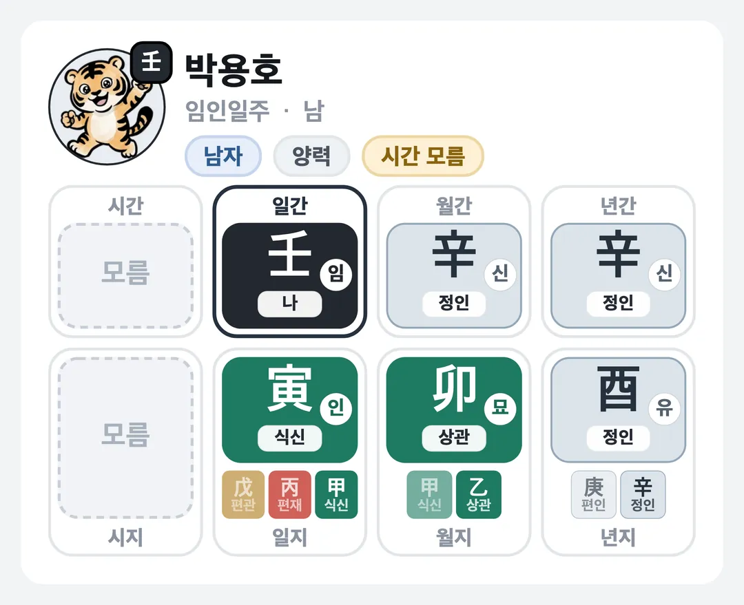 박용호 사주 원국 — 임인일주