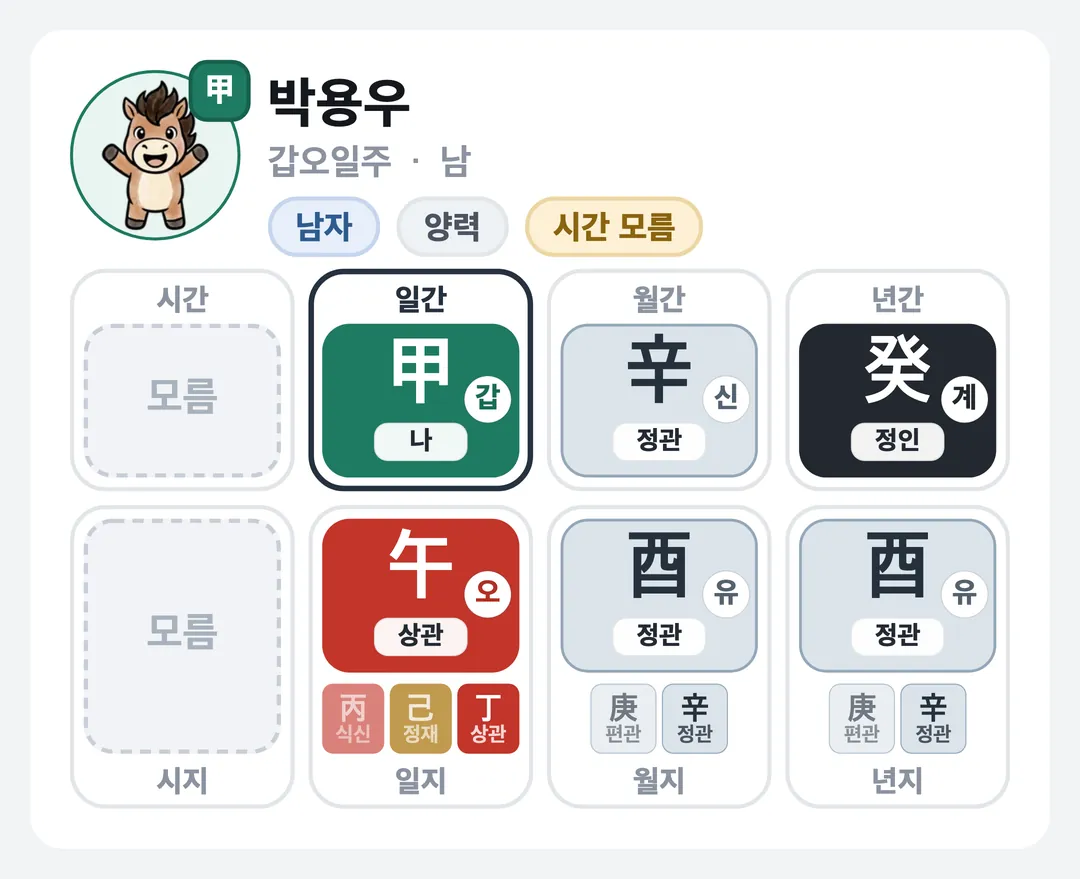 박용우 사주 원국 — 갑오일주