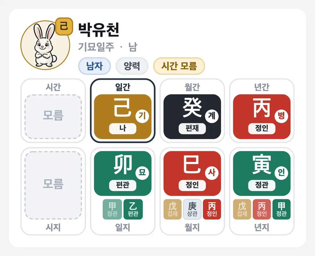 박유천 사주 원국 — 기묘일주