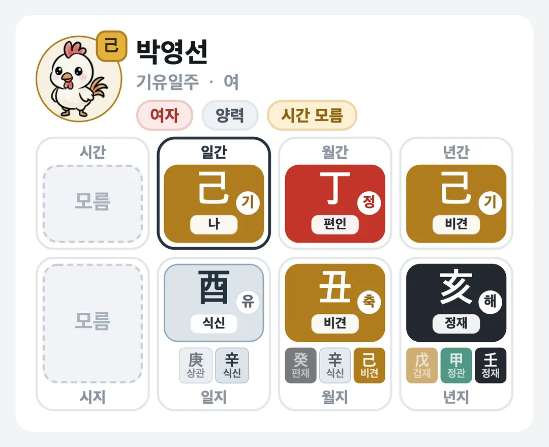 박영선 사주 원국 — 기유일주
