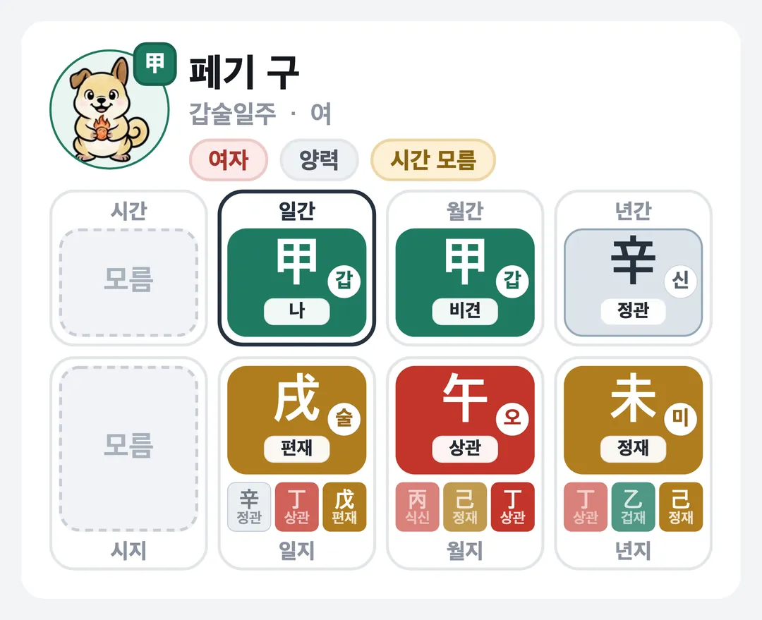 페기 구 사주 원국 — 갑술일주