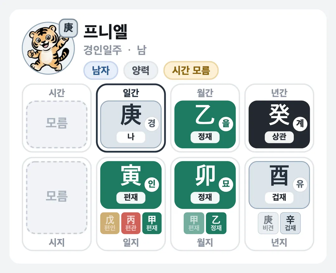 프니엘 사주 원국 — 경인일주