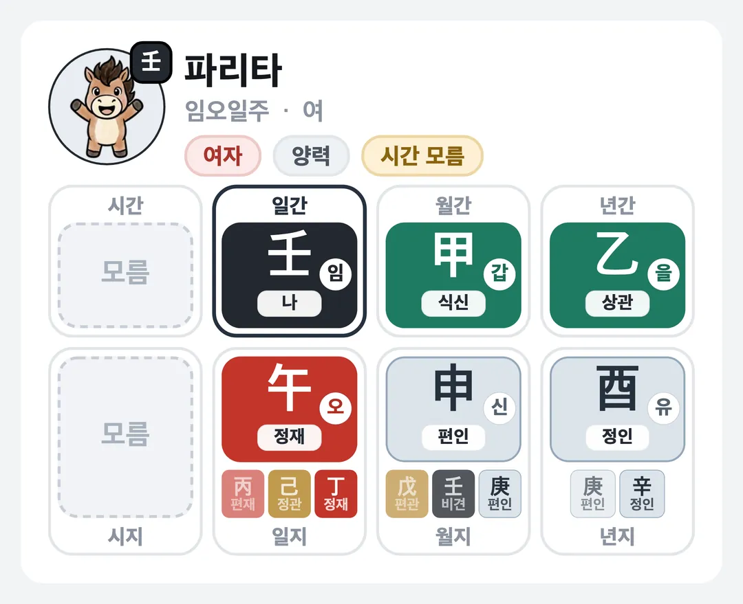 파리타 사주 원국 — 임오일주
