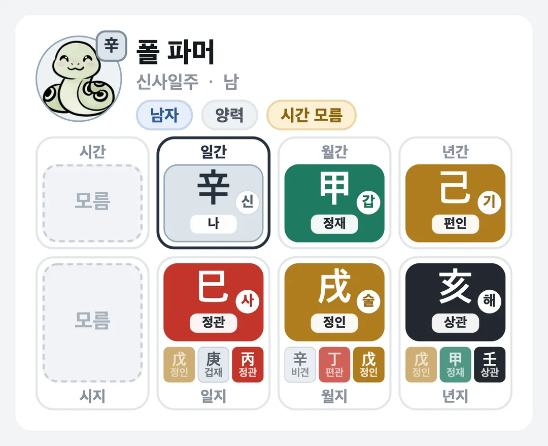 폴 파머 사주 원국 — 신사일주