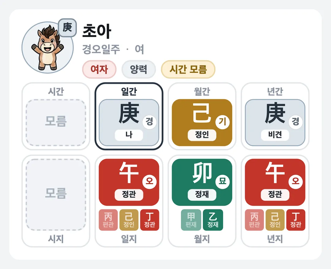 초아 사주 원국 — 경오일주