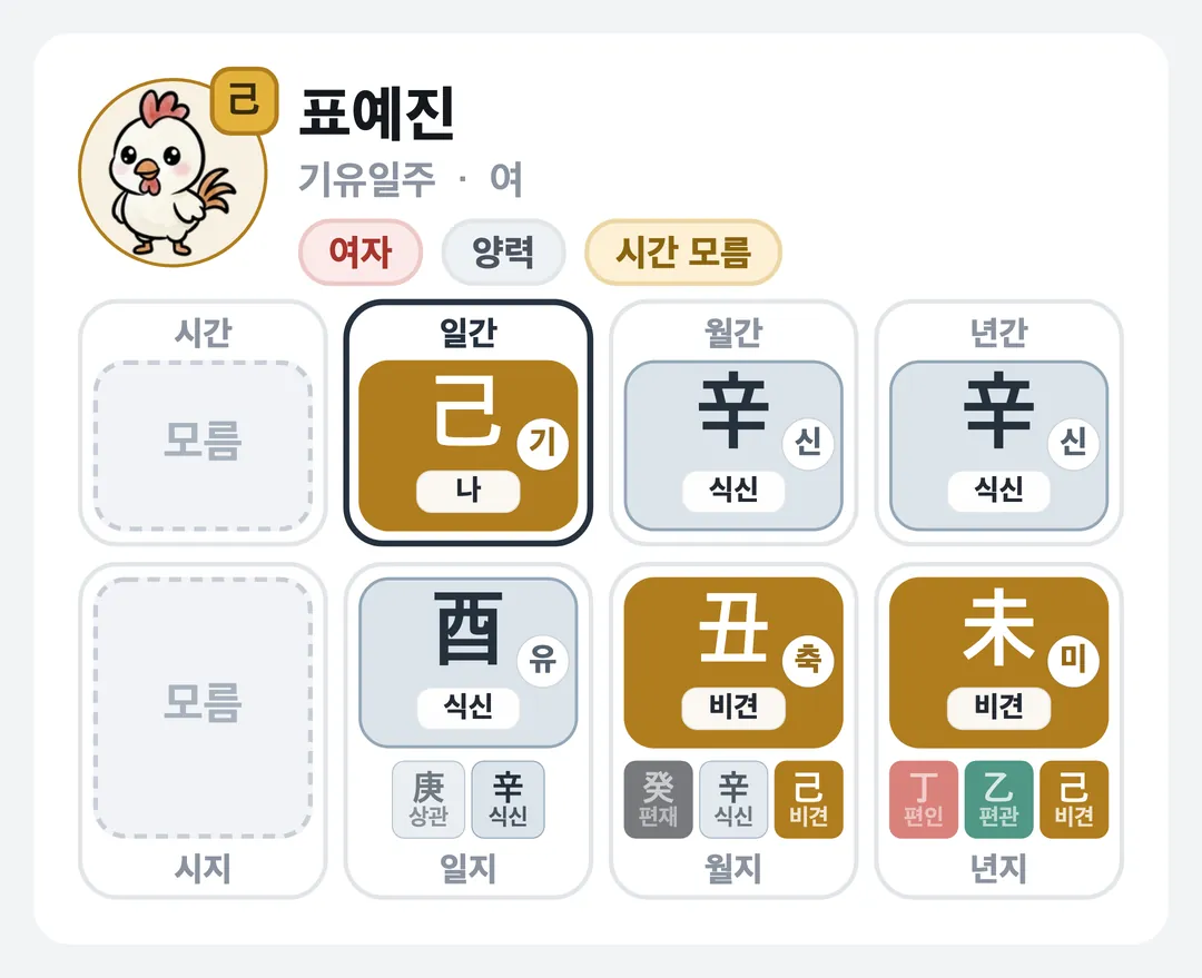 표예진 사주 원국 — 기유일주