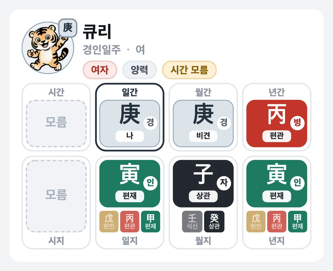 큐리 사주 원국 — 경인일주