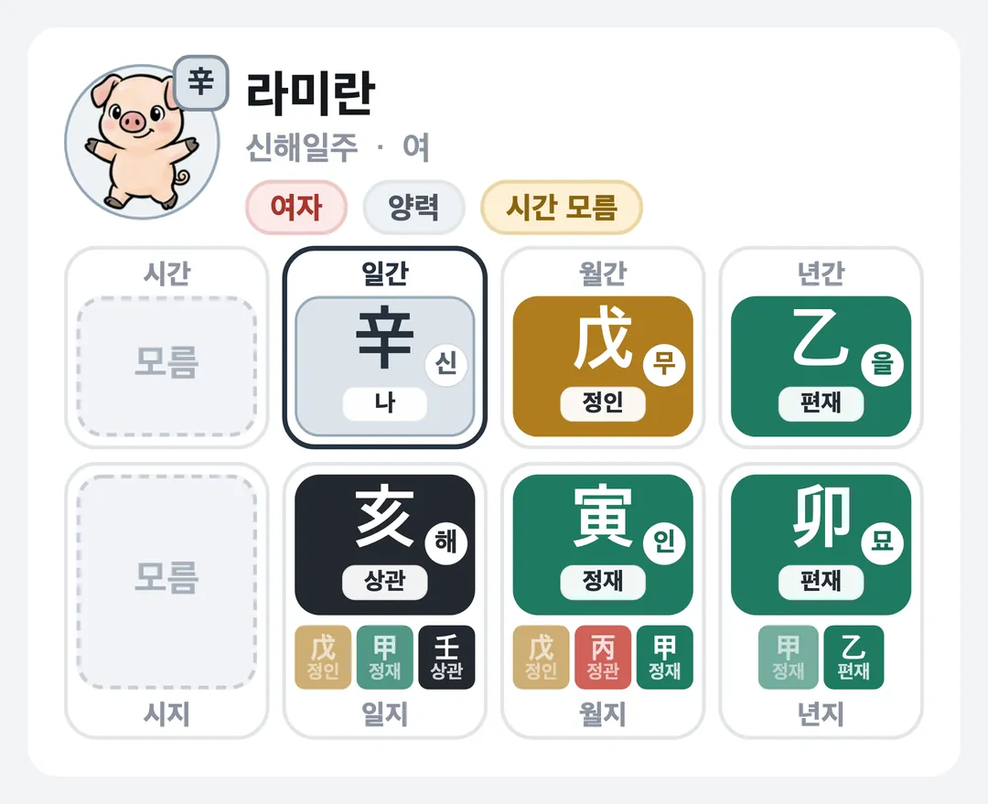 라미란 사주 원국 — 신해일주