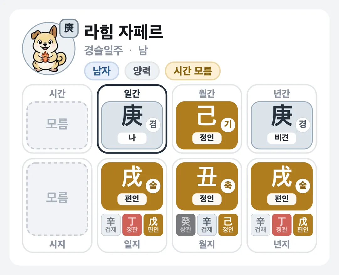 라힘 자페르 사주 원국 — 경술일주