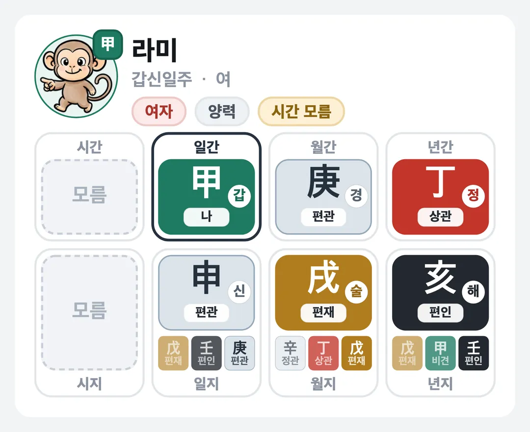 라미 사주 원국 — 갑신일주