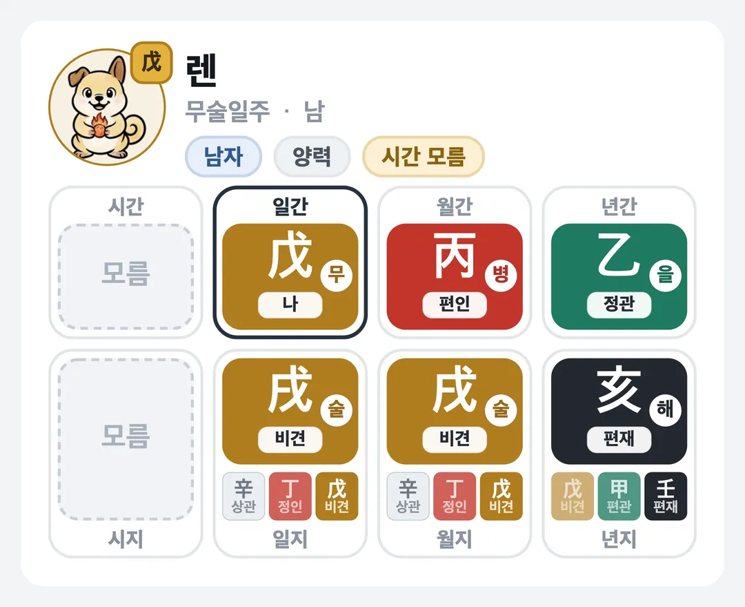 렌 사주 원국 — 무술일주