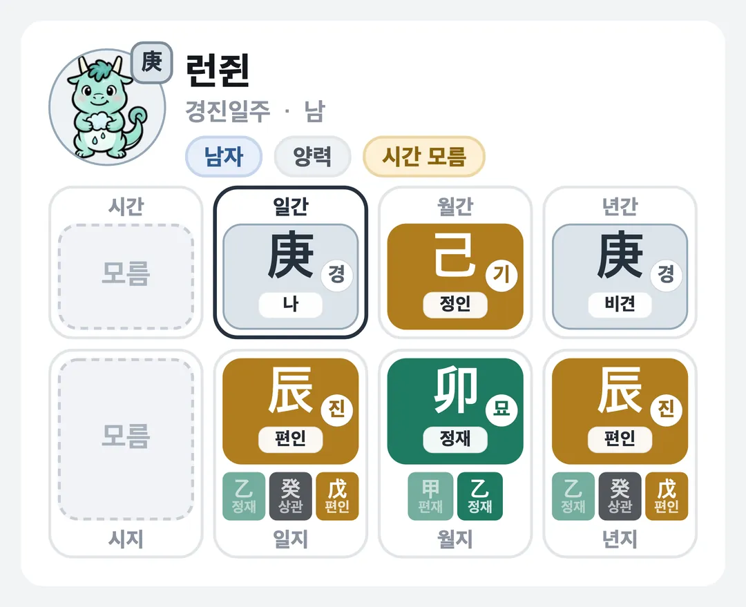 런쥔 사주 원국 — 경진일주