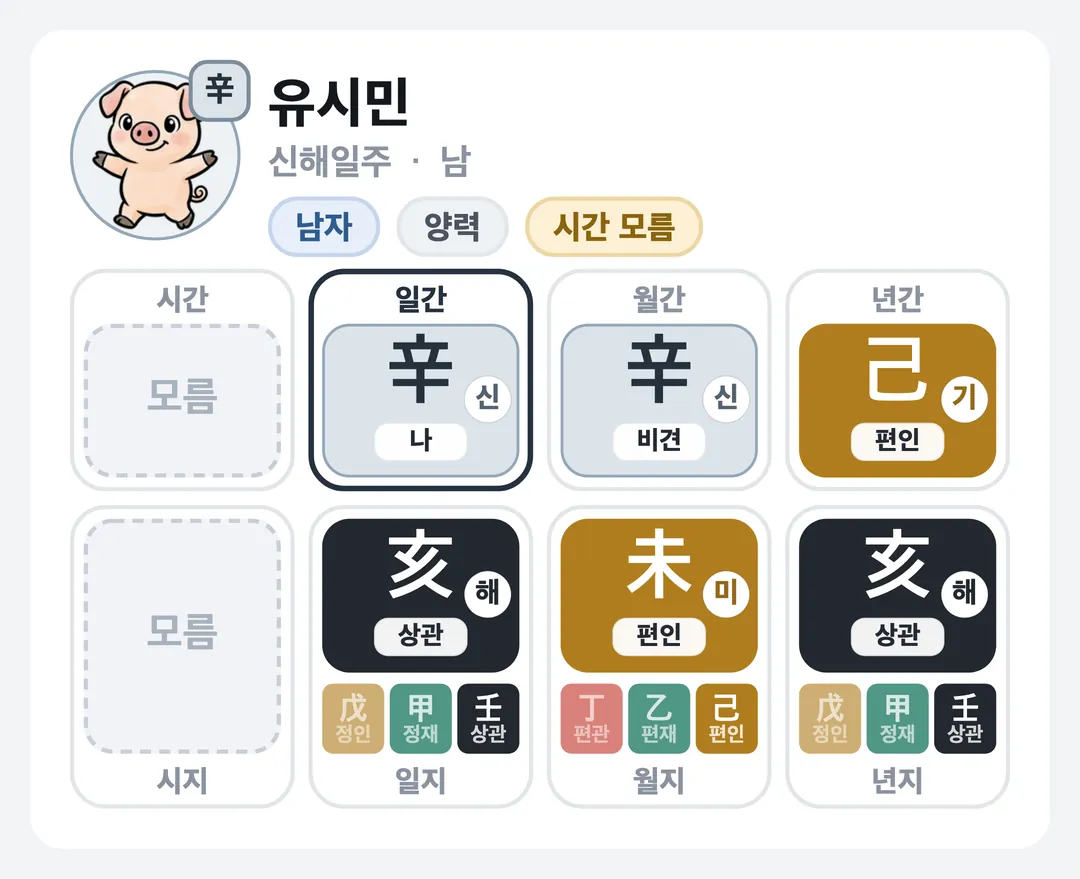 유시민 사주 원국 — 신해일주