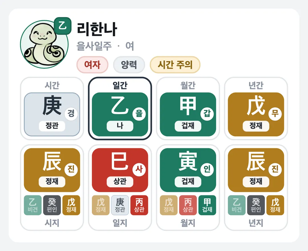 리한나 사주 원국 — 을사일주
