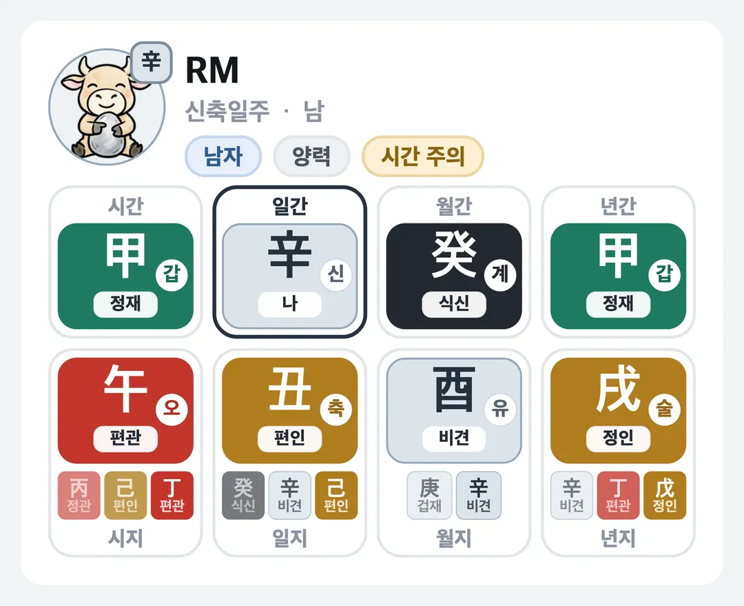 RM 사주 원국 — 신축일주