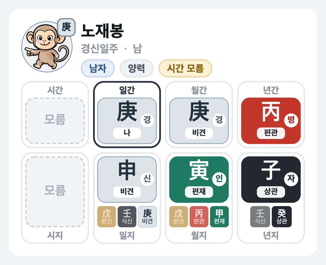 노재봉 사주 원국 — 경신일주