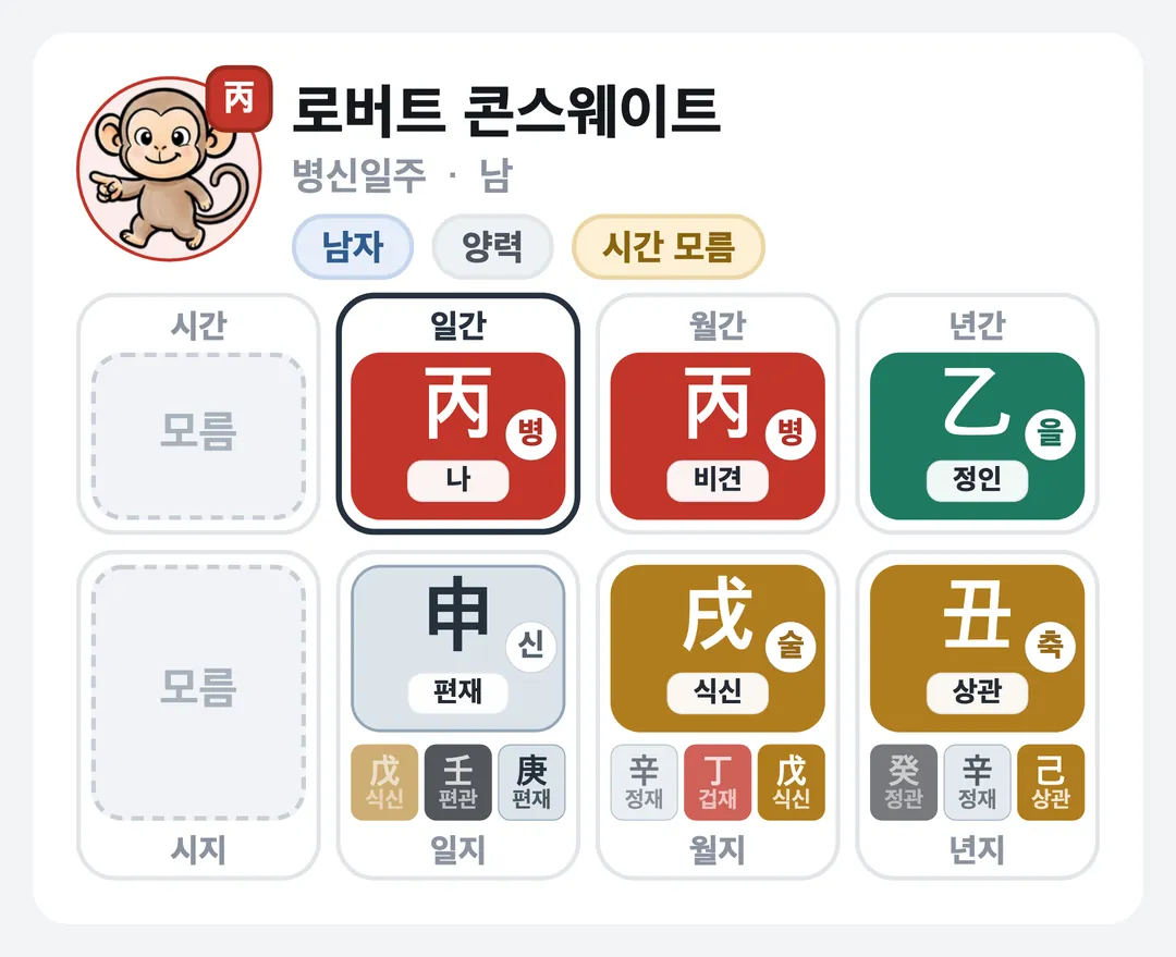 로버트 콘스웨이트 사주 원국 — 병신일주