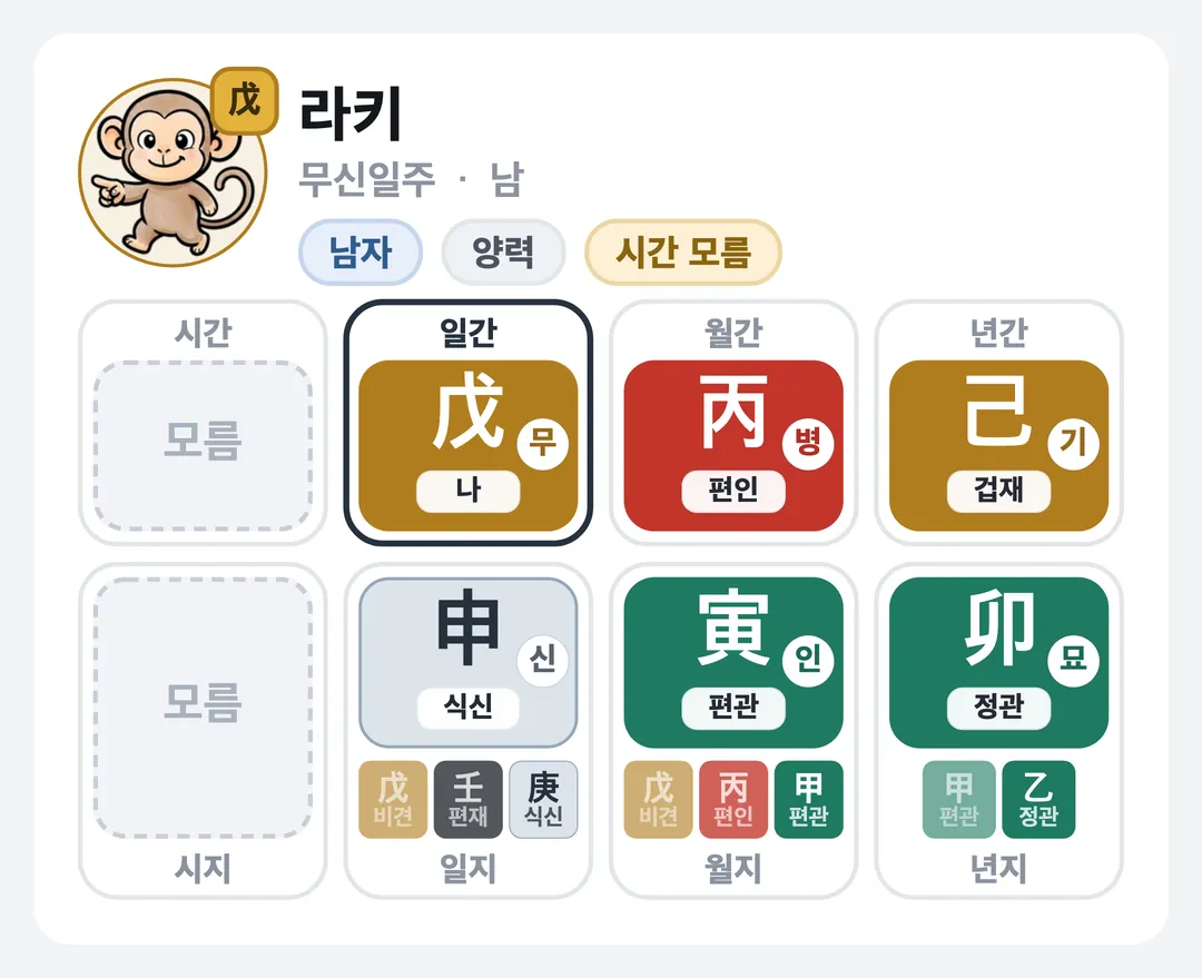 라키 사주 원국 — 무신일주