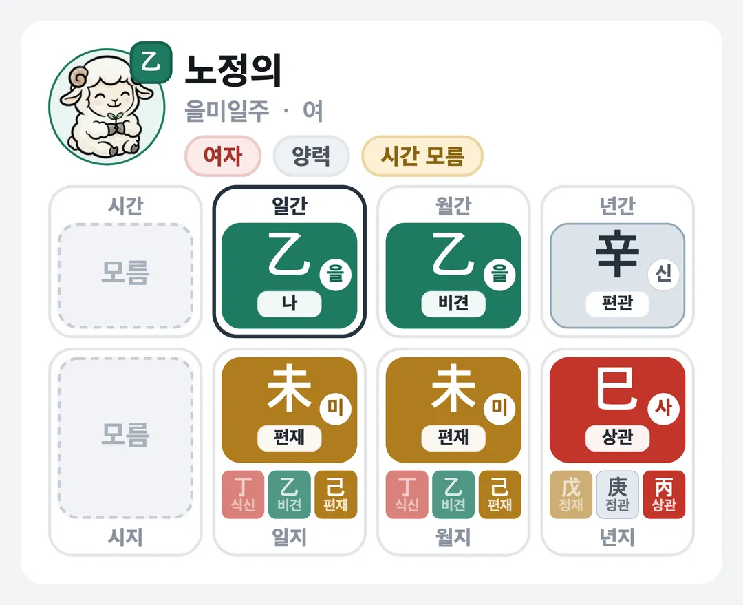 노정의 사주 원국 — 을미일주
