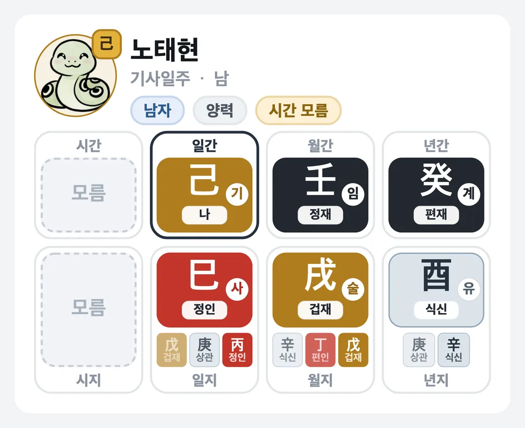 노태현 사주 원국 — 기사일주