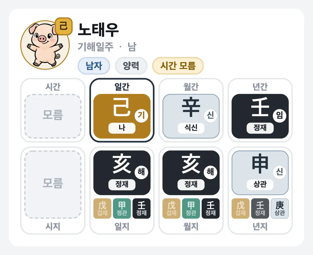 노태우 사주 원국 — 기해일주