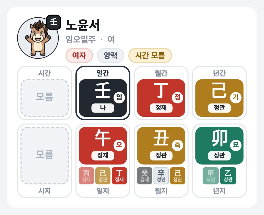 노윤서 사주 원국 — 임오일주