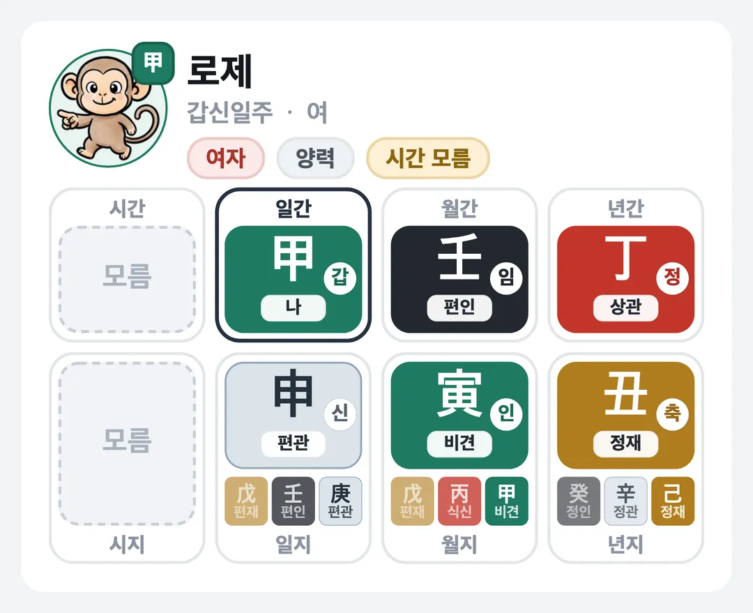 로제 사주 원국 — 갑신일주