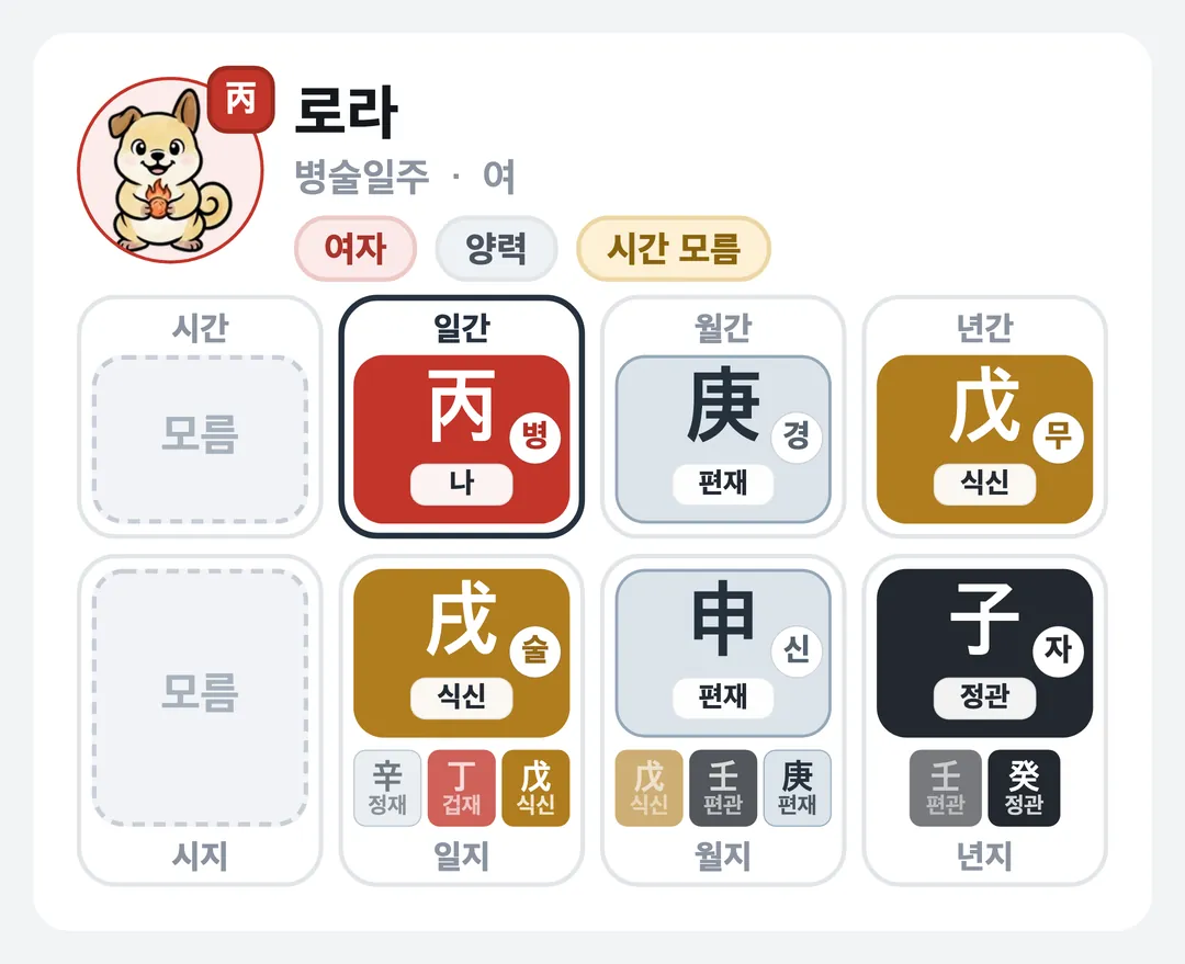 로라 사주 원국 — 병술일주