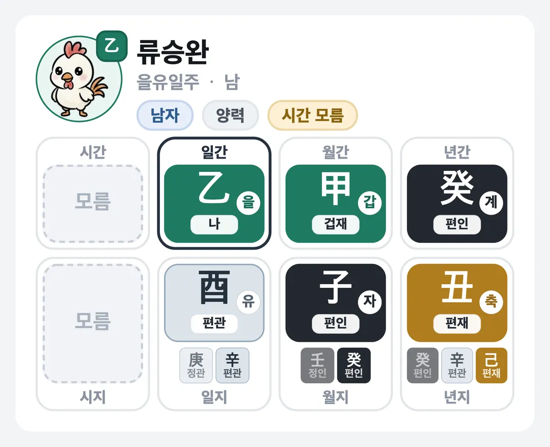 류승완 사주 원국 — 을유일주