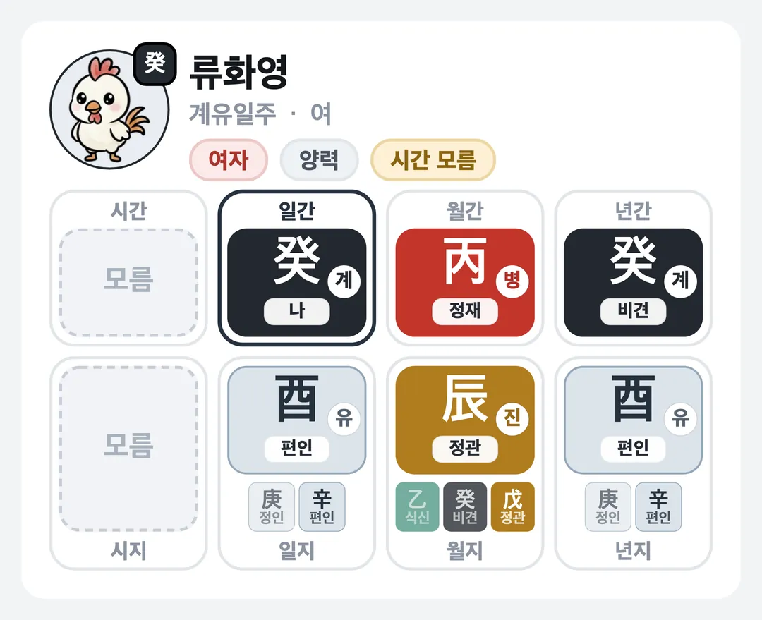 류화영 사주 원국 — 계유일주