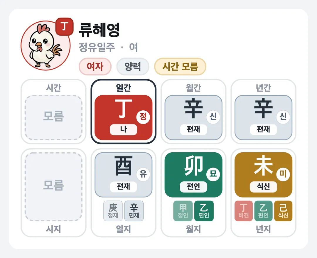 류혜영 사주 원국 — 정유일주