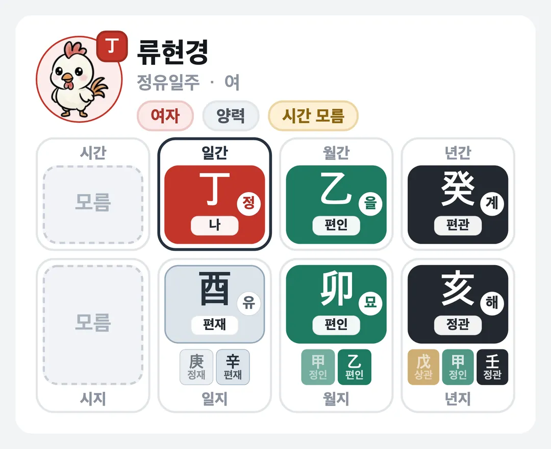 류현경 사주 원국 — 정유일주