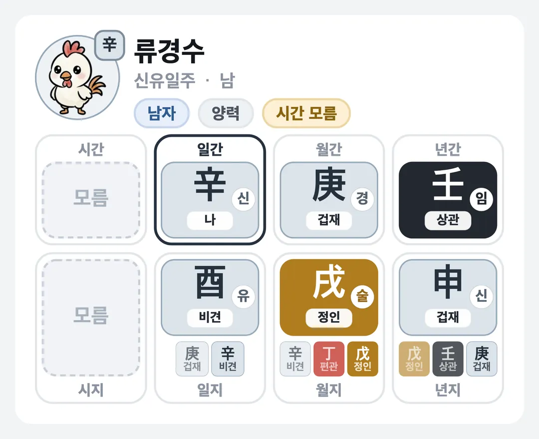 류경수 사주 원국 — 신유일주