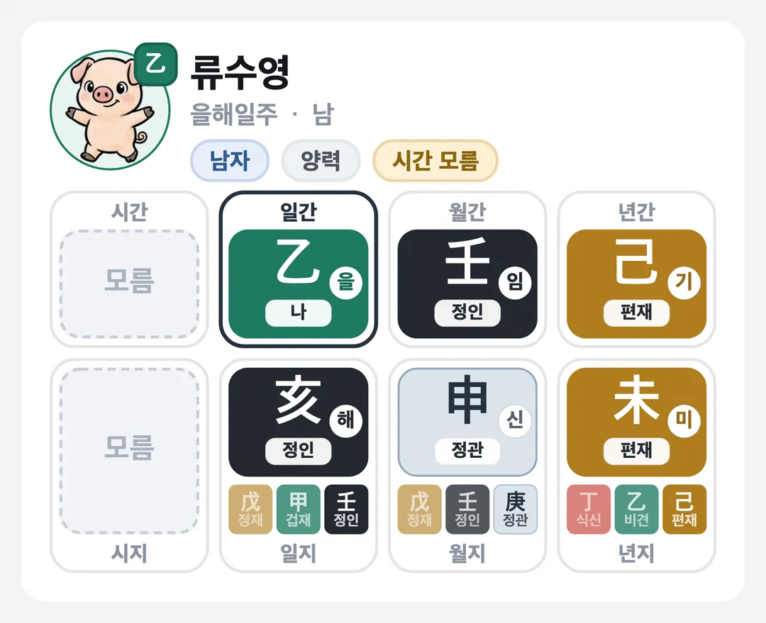 류수영 사주 원국 — 을해일주