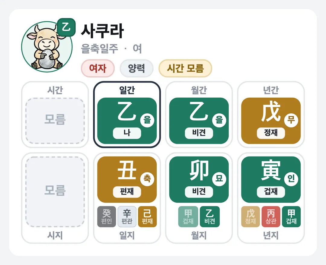 사쿠라 사주 원국 — 을축일주