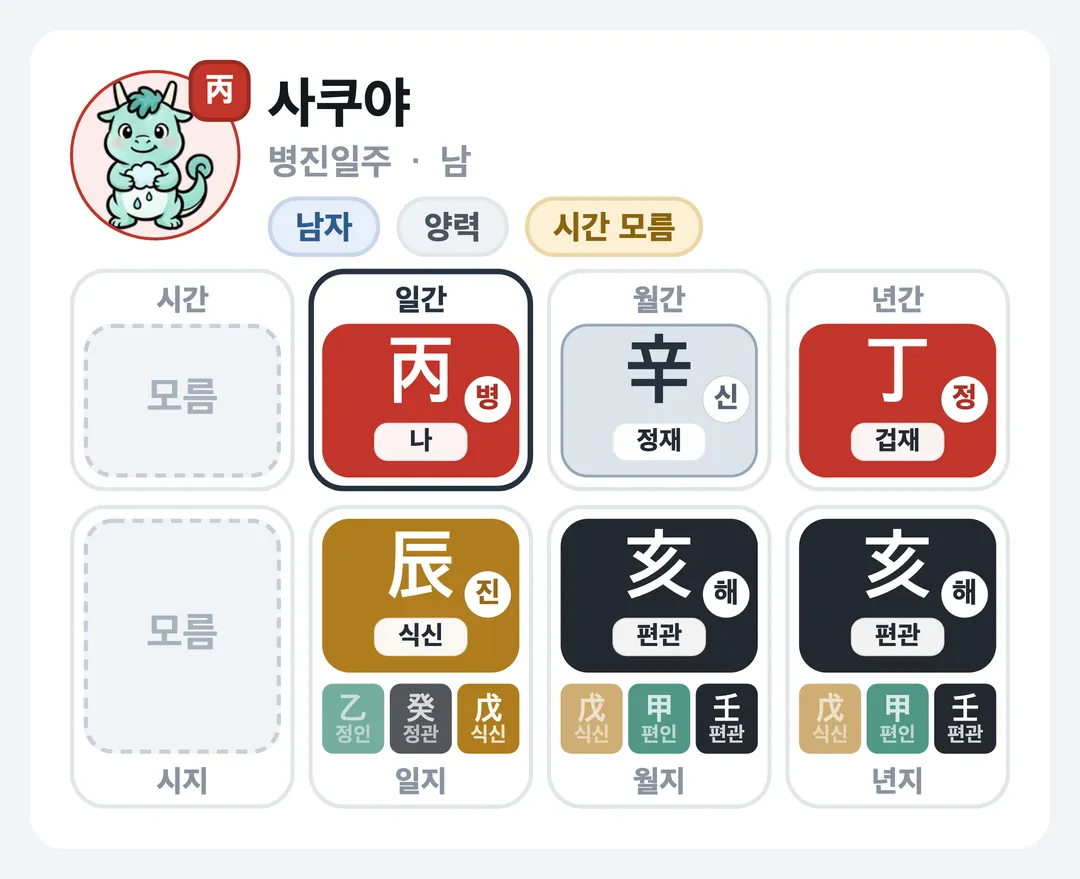 사쿠야 사주 원국 — 병진일주