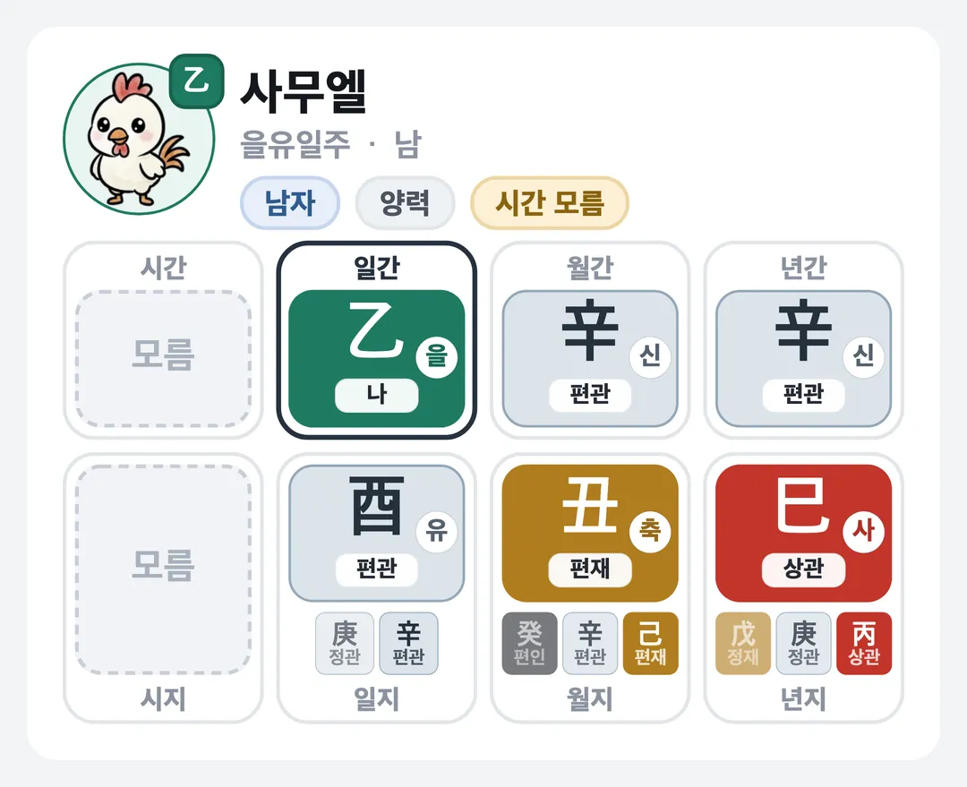 사무엘 사주 원국 — 을유일주
