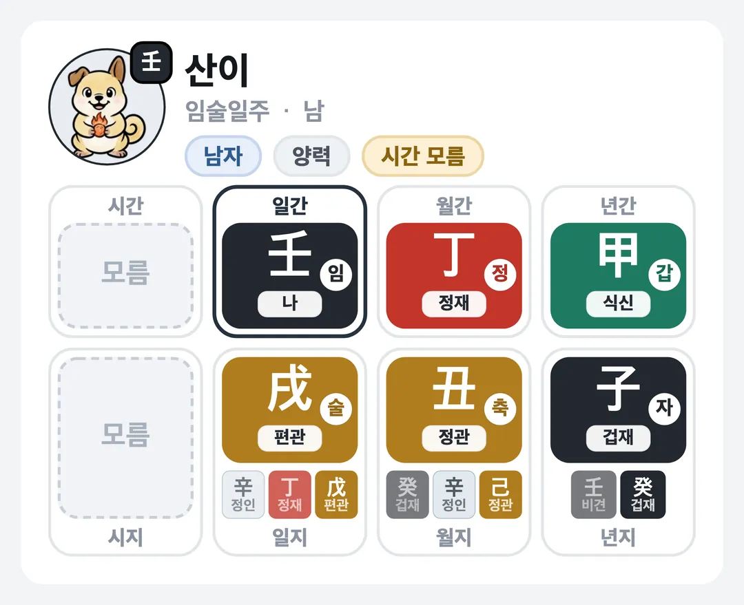 산이 사주 원국 — 임술일주