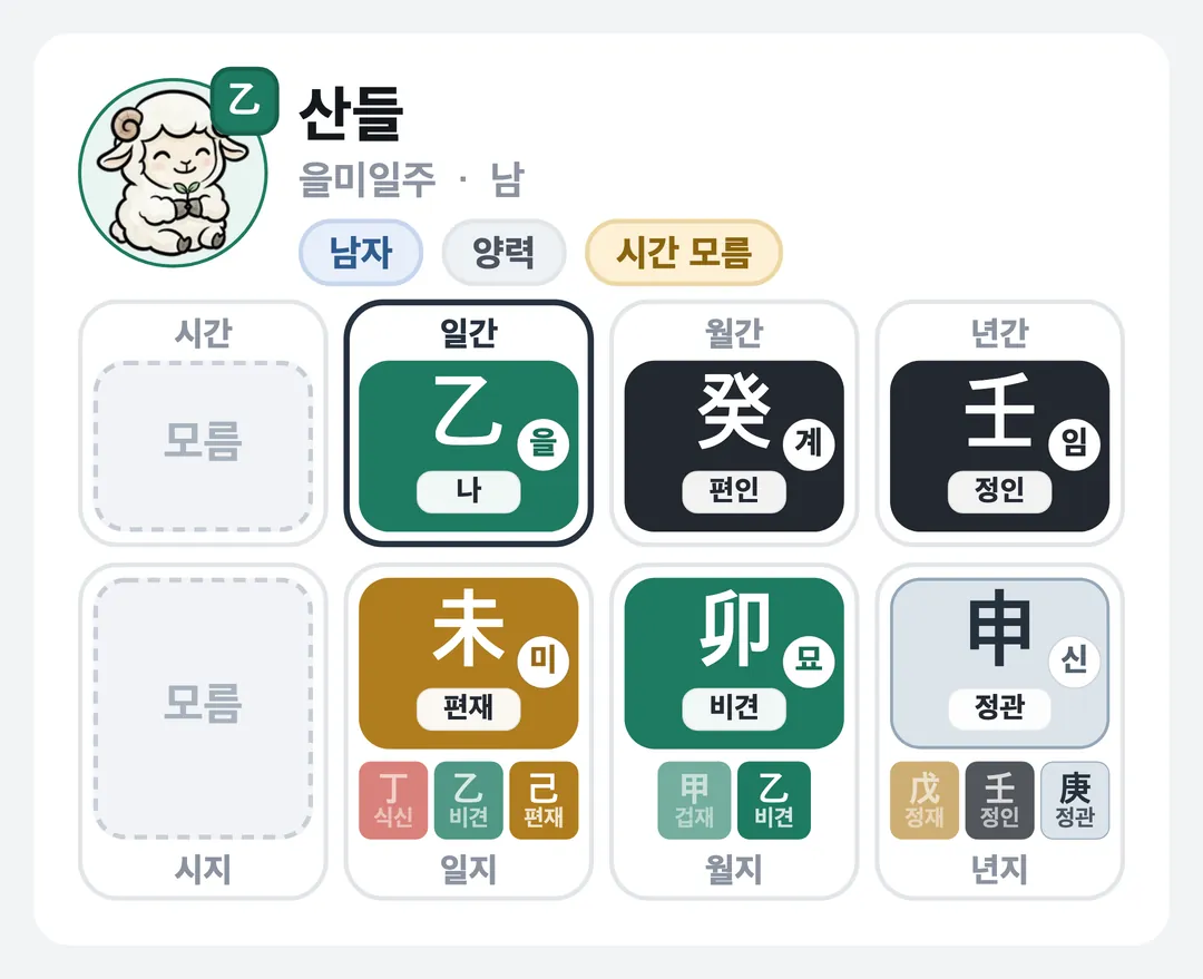 산들 사주 원국 — 을미일주