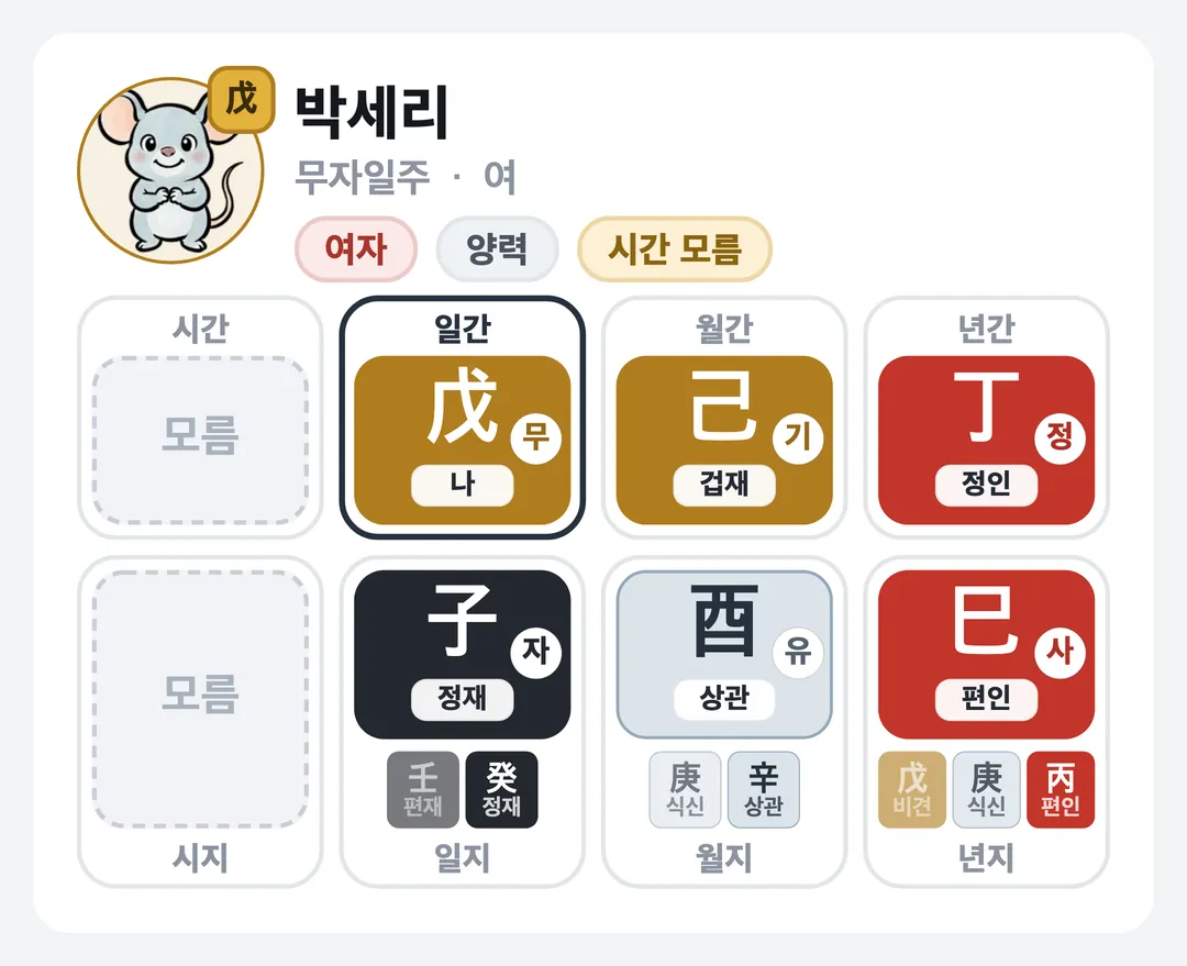 박세리 사주 원국 — 무자일주