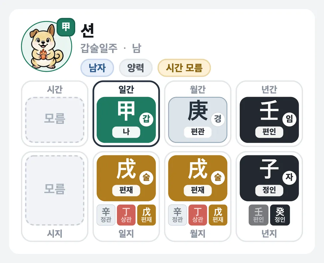 션 사주 원국 — 갑술일주