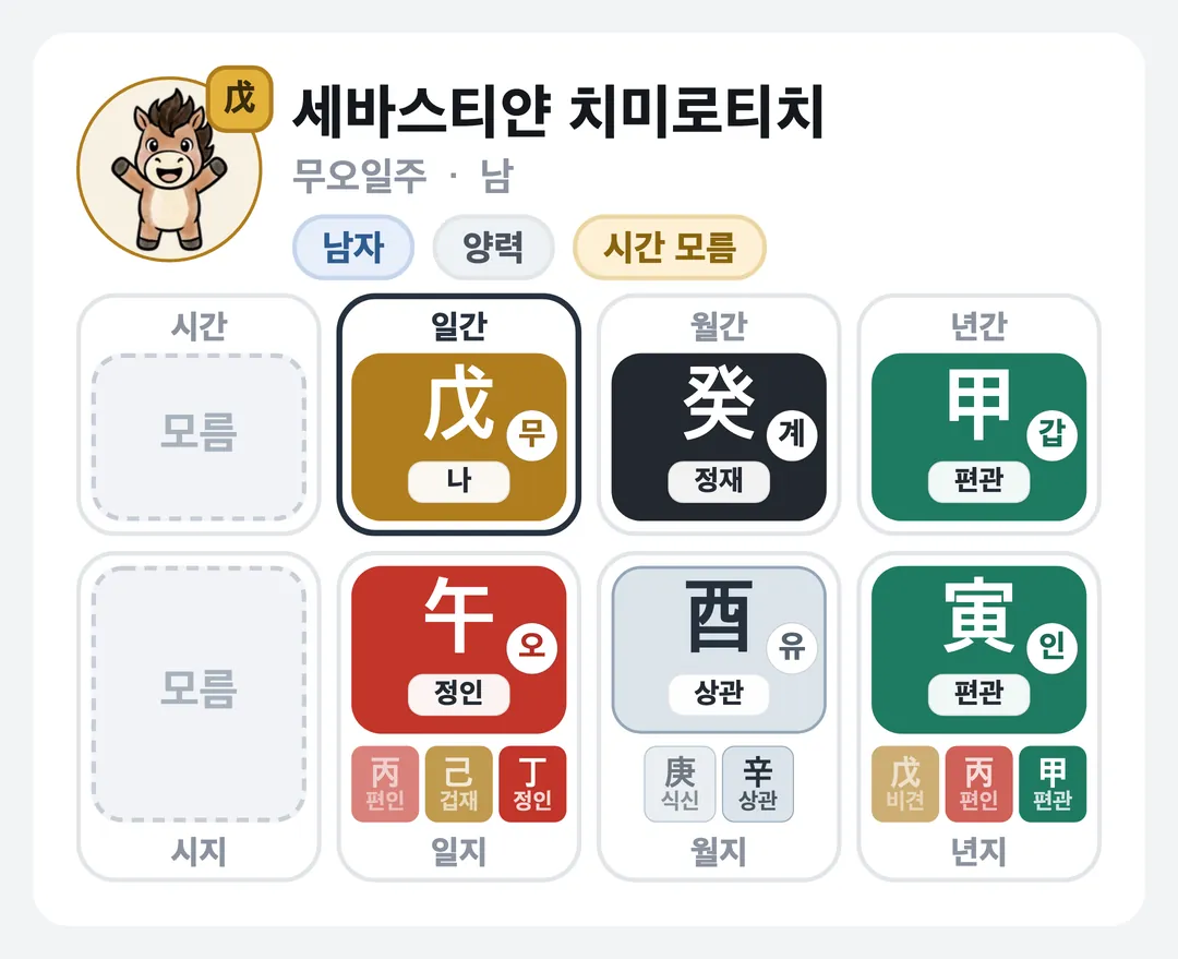 세바스티얀 치미로티치 사주 원국 — 무오일주