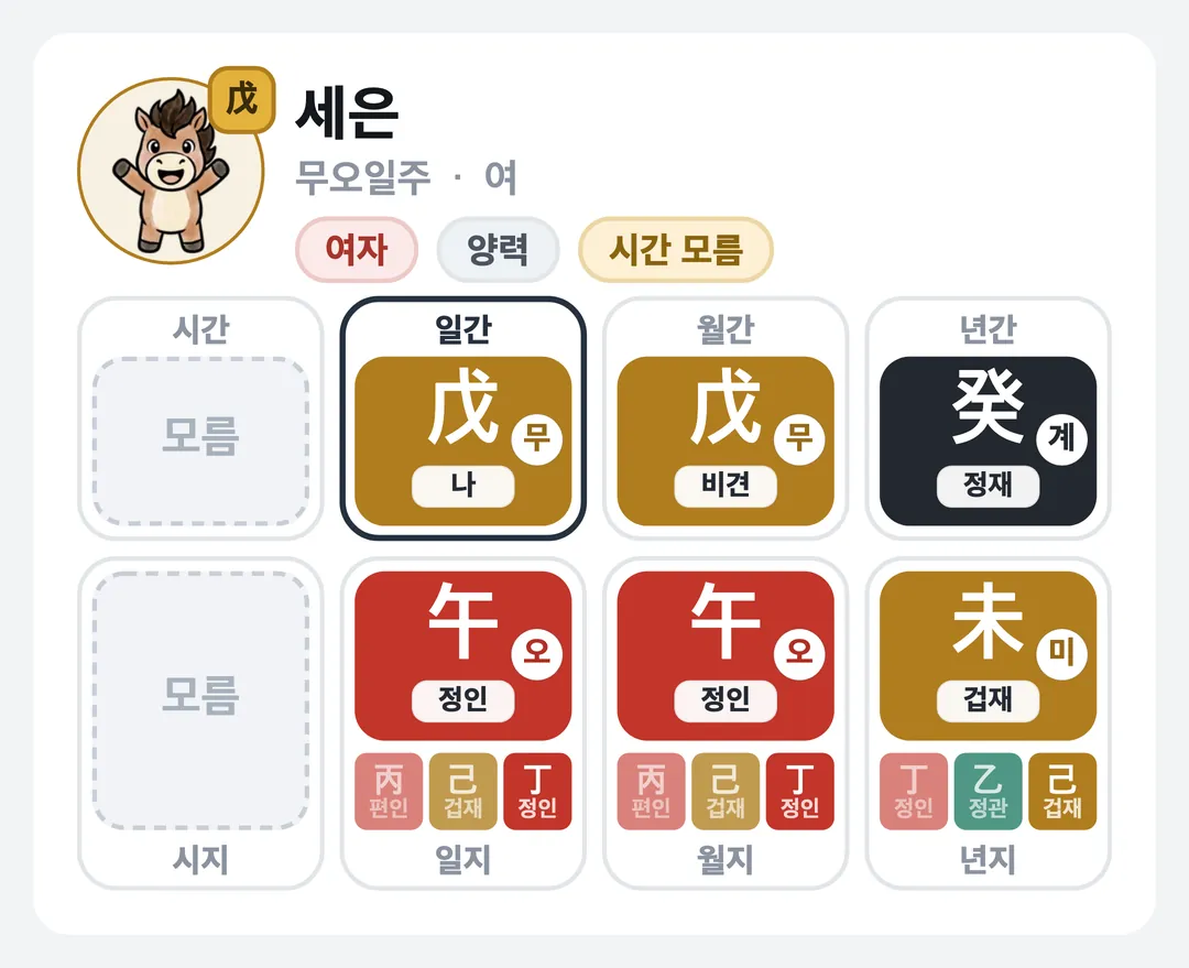 세은 사주 원국 — 무오일주