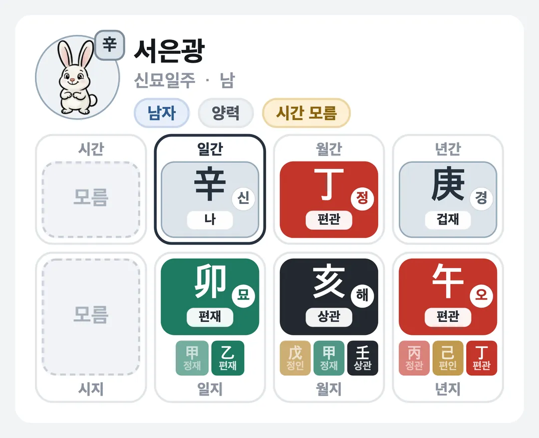 서은광 사주 원국 — 신묘일주