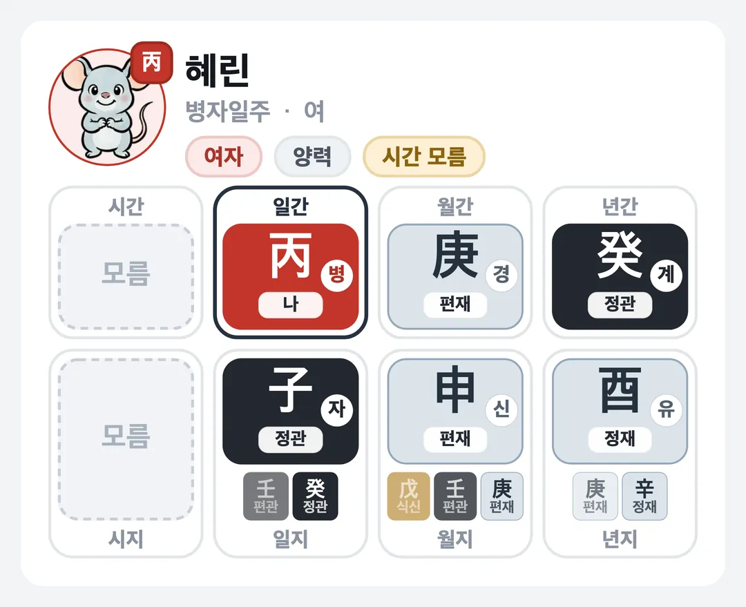 혜린 사주 원국 — 병자일주