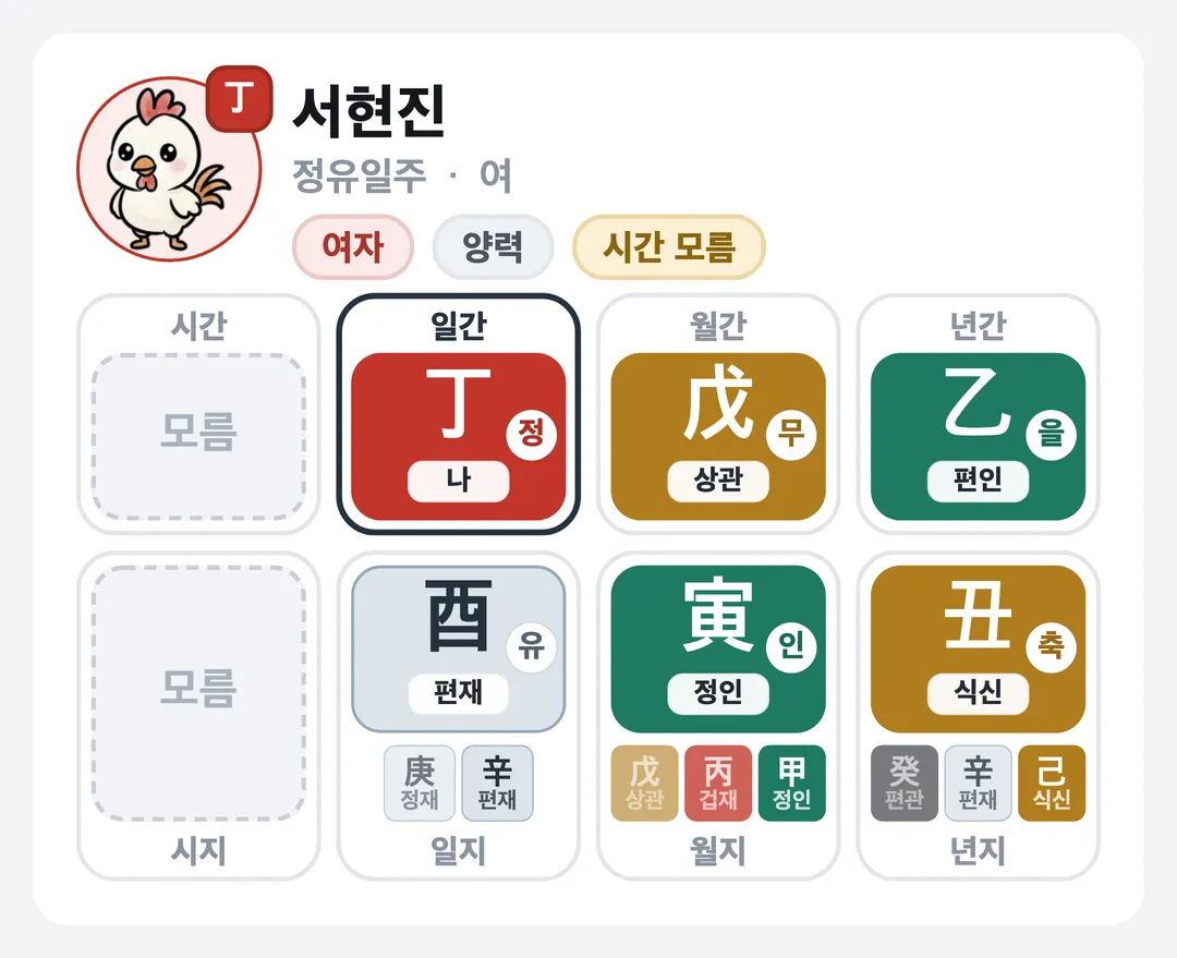 서현진 사주 원국 — 정유일주
