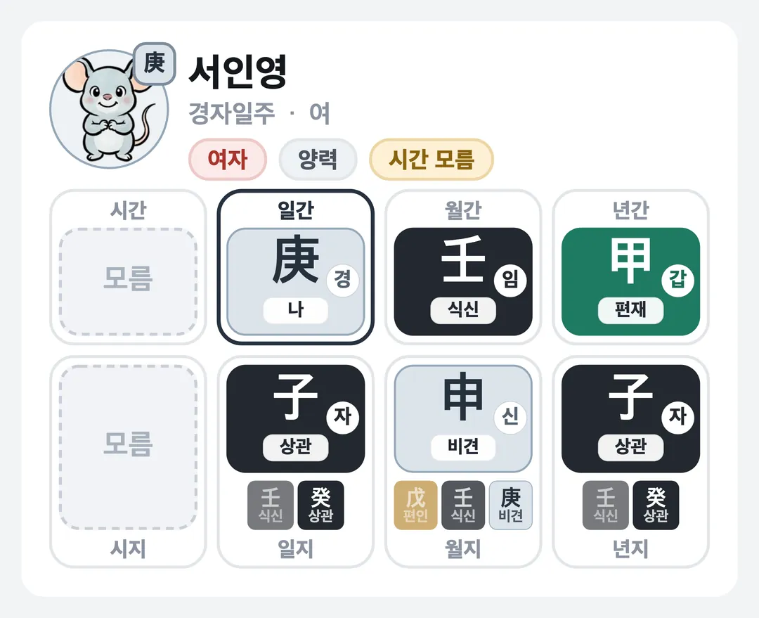 서인영 사주 원국 — 경자일주