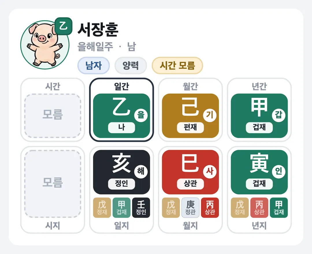 서장훈 사주 원국 — 을해일주