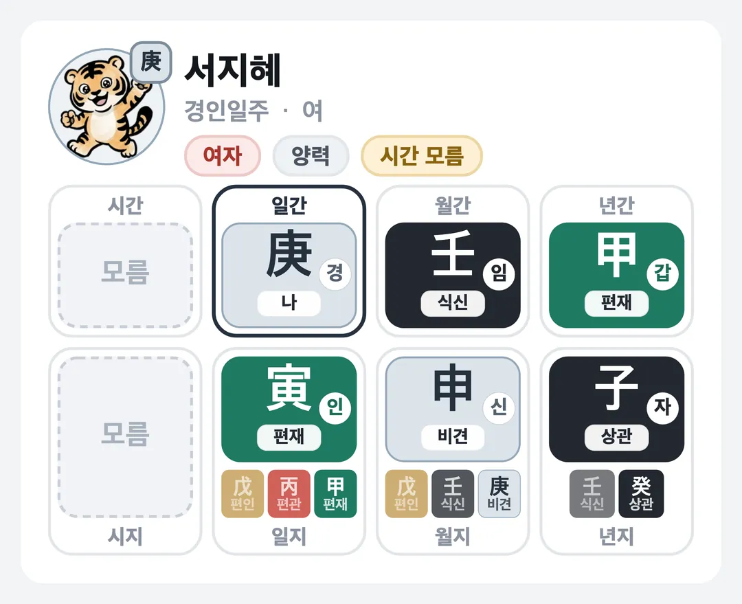 서지혜 사주 원국 — 경인일주