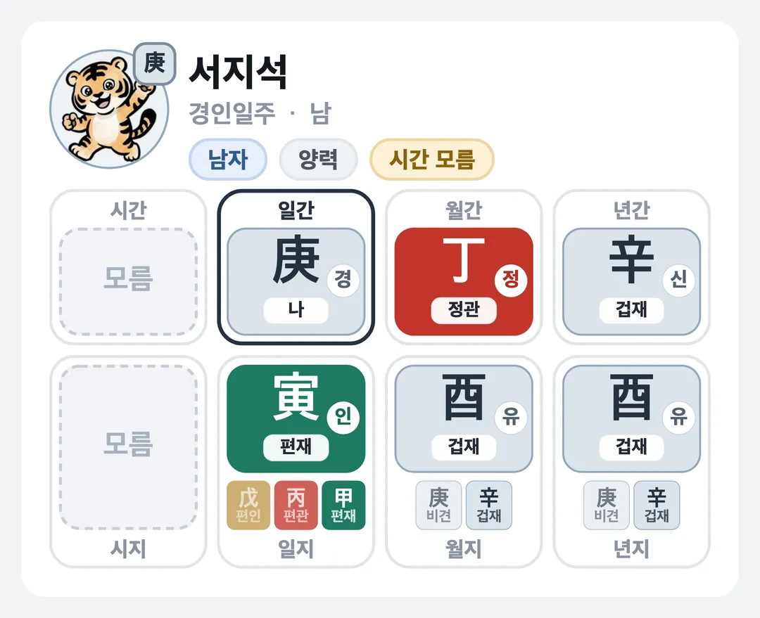 서지석 사주 원국 — 경인일주